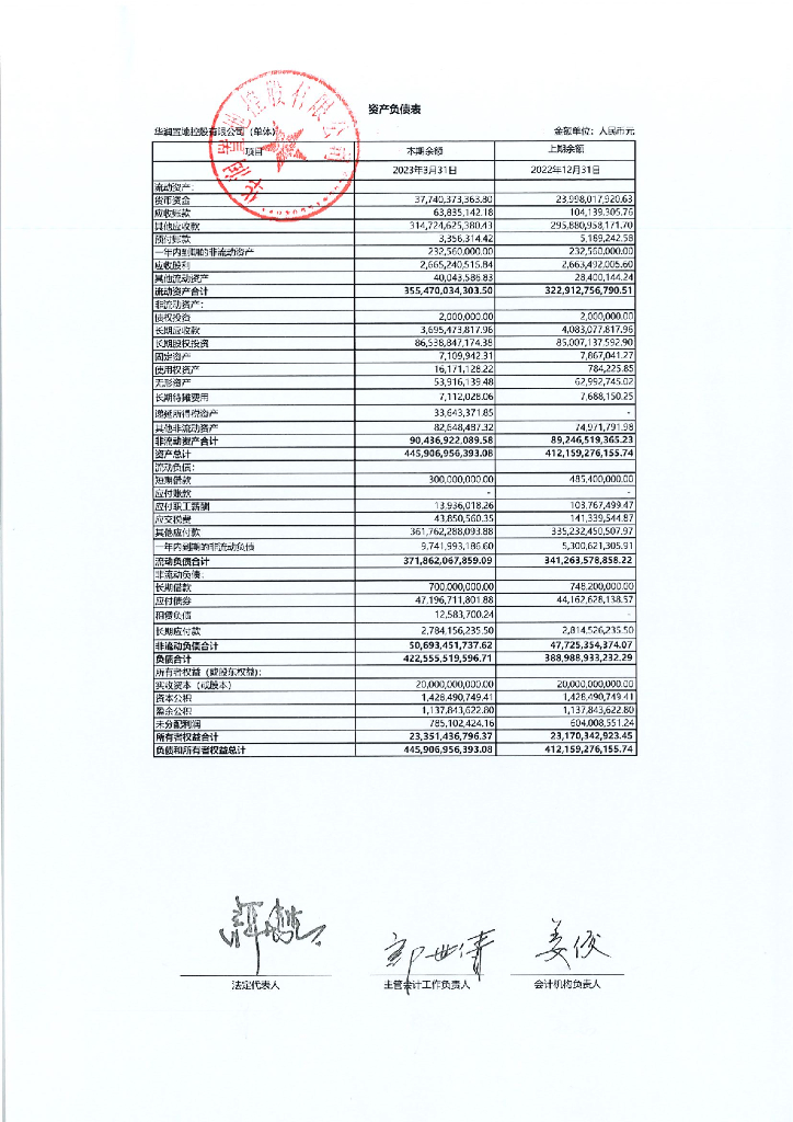 华润置地控股有限公司2023年一季度合并及母公司财务报表