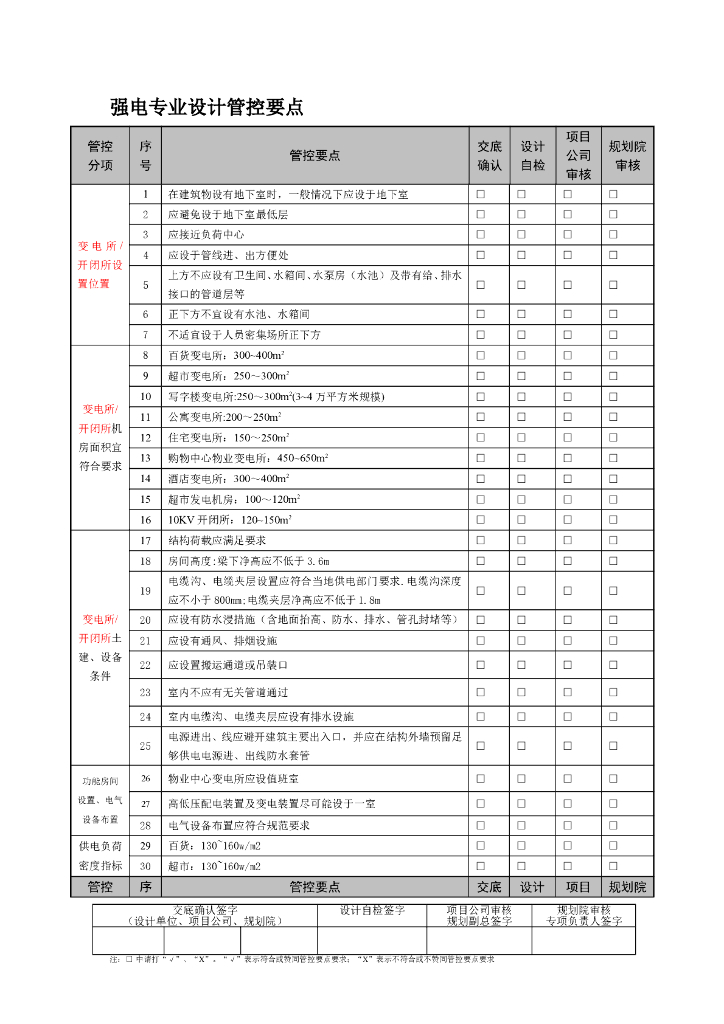 强电专业设计要点