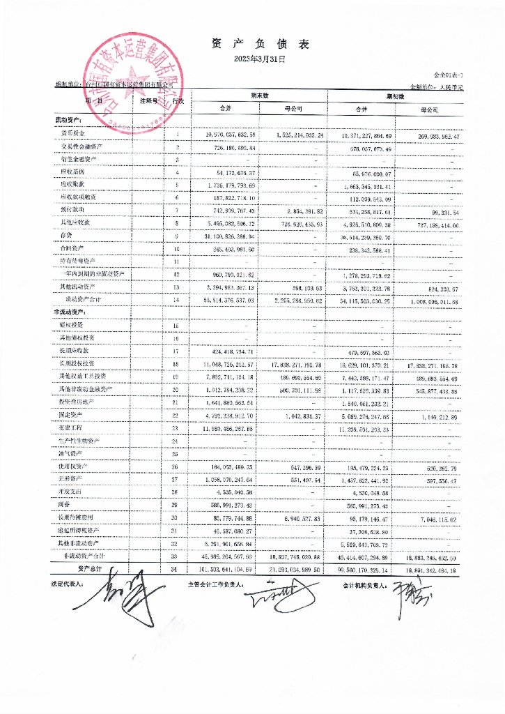 台州市国有资本运营集团有限公司2023年一季度合并及母公司财务报表