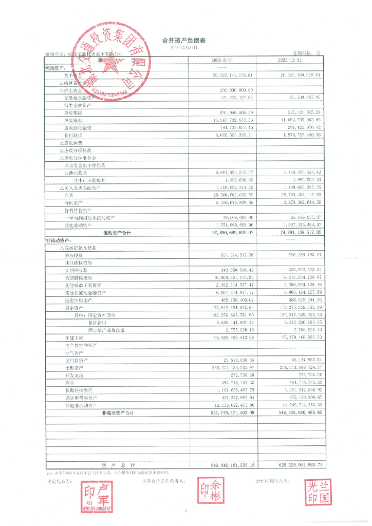 湖北交通投资集团有限公司2023年一季度财务报表