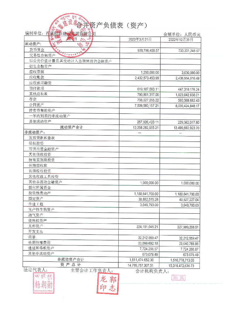西藏鲲泰建设集团有限公司2023年一季度财务报表