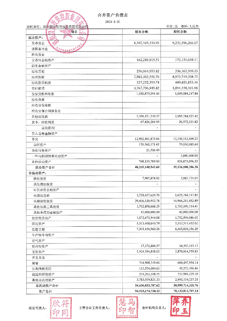 洛阳国宏投资控股集团有限公司2023年一季度合并及母公司财务报表