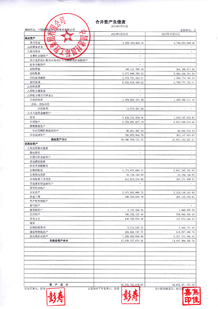 中国建材国际工程集团有限公司2023年一季报财务报表