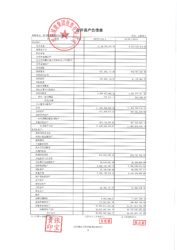 郑州城建集团投资有限公司2023年一季度合并及母公司财务报表