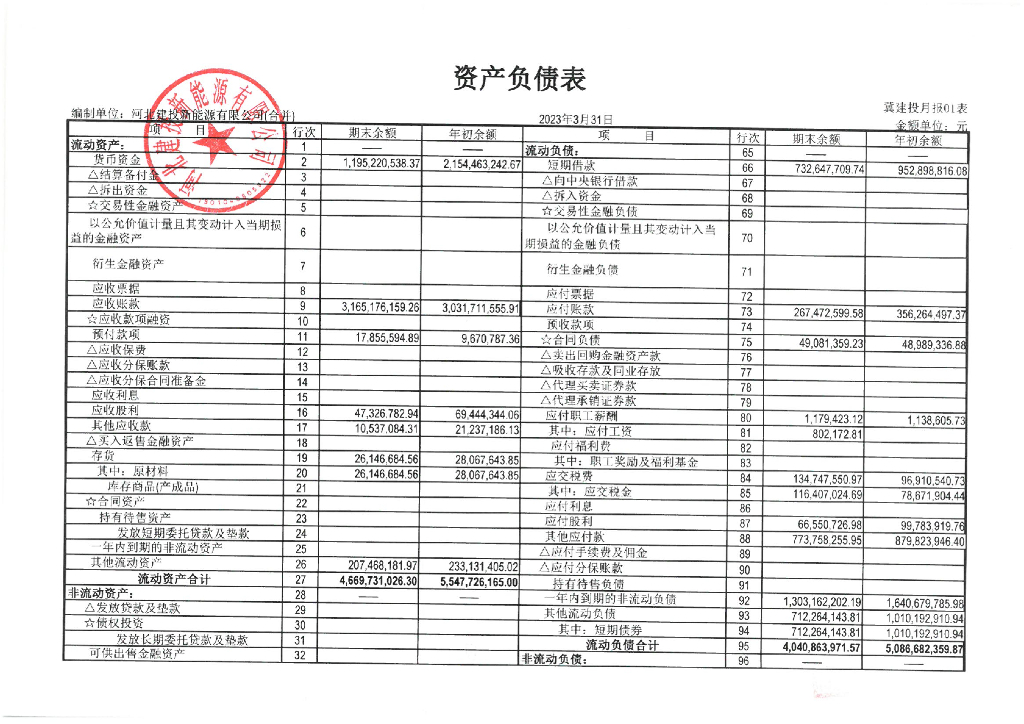 河北建投新<em>能源</em>有限公司2023年一季度财务报表 海报