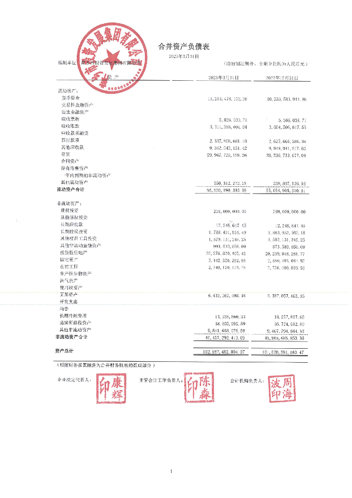 萍乡市投资发展集团有限公司2023年一季度财务报表