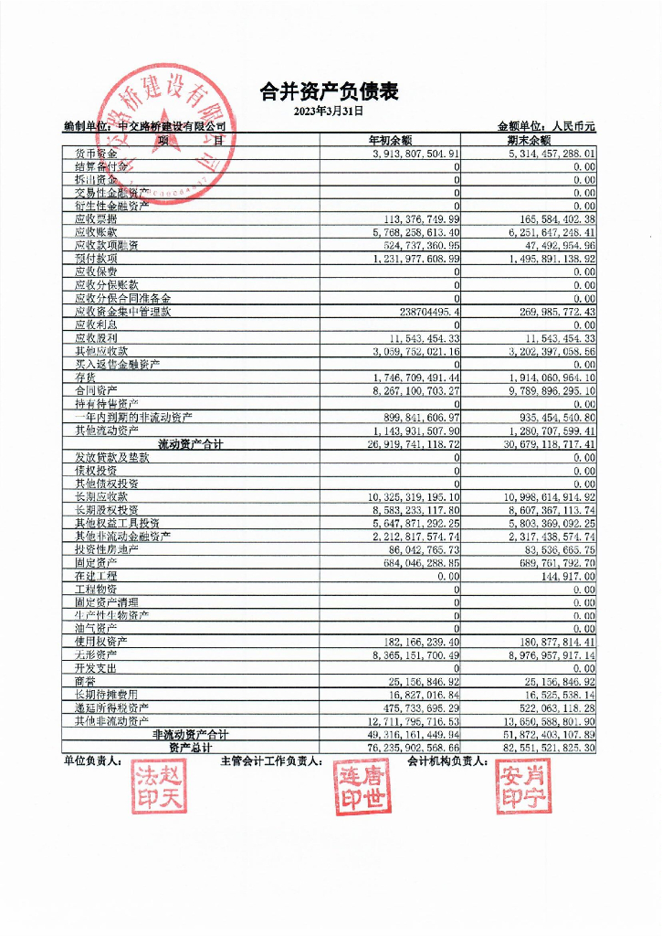 中交路桥建设有限公司2023年一季度合并及母公司财务报表