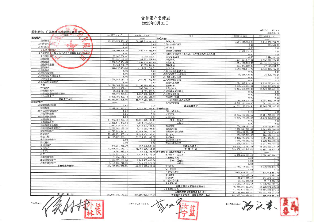广东粤海控股集团有限公司2023年第一季度合并及母公司财务报表
