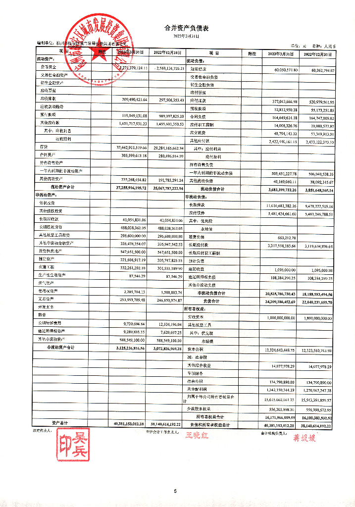 杭州市临安区城市发展投资集团有限公司2023年一季度财务报表