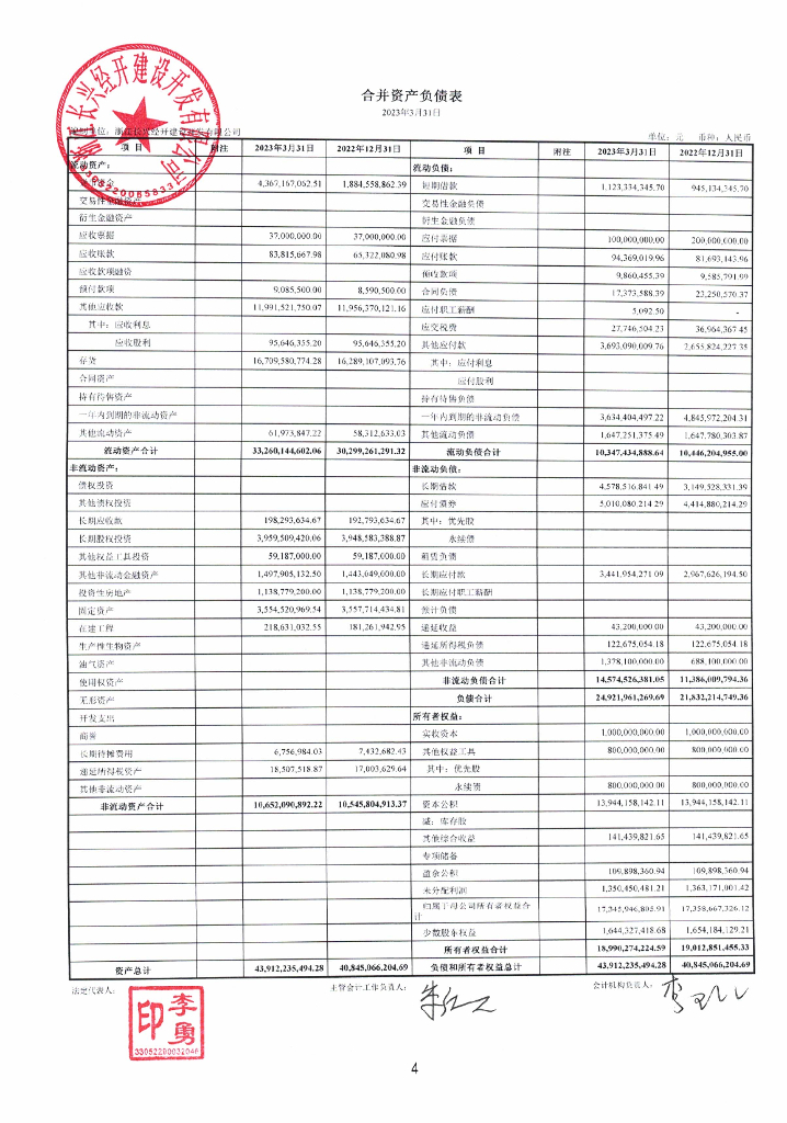 浙江长兴经开建设开发有限公司2023年第一季度财务报表