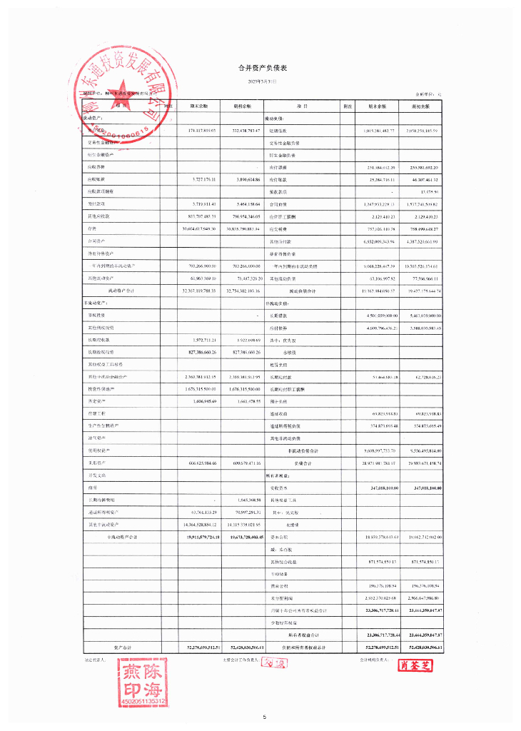 柳州东通投资发展有限公司2023年一季度财务报告