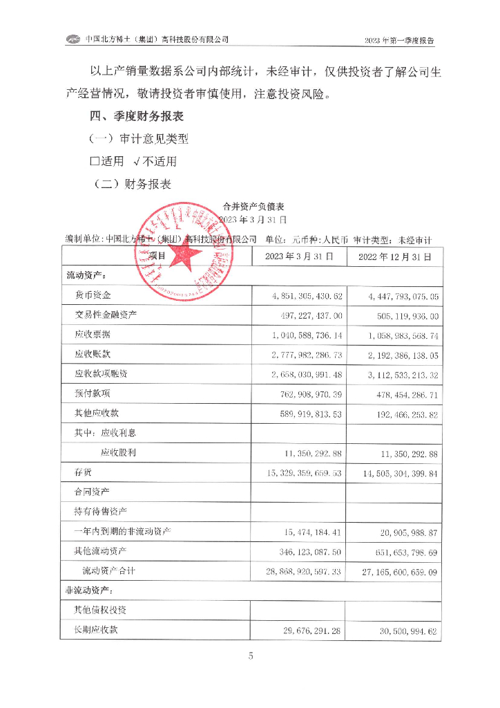 中国北方稀土(集团)高科技股份有限公司2023年一季度财务报表