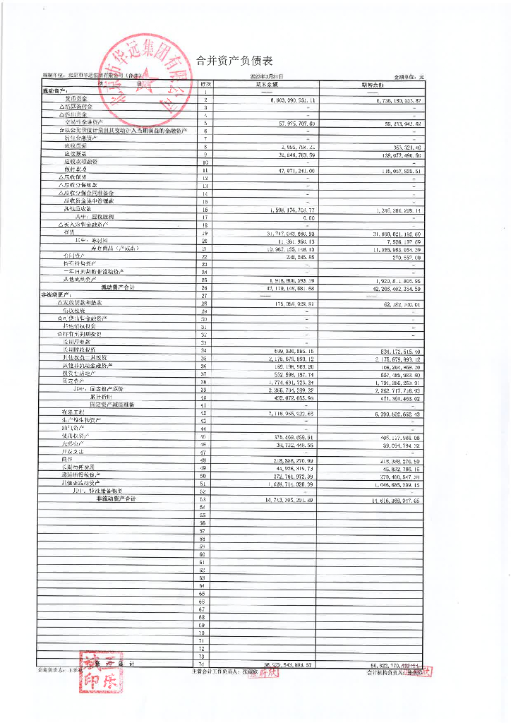 北京市华远集团有限公司2023年一季度报表