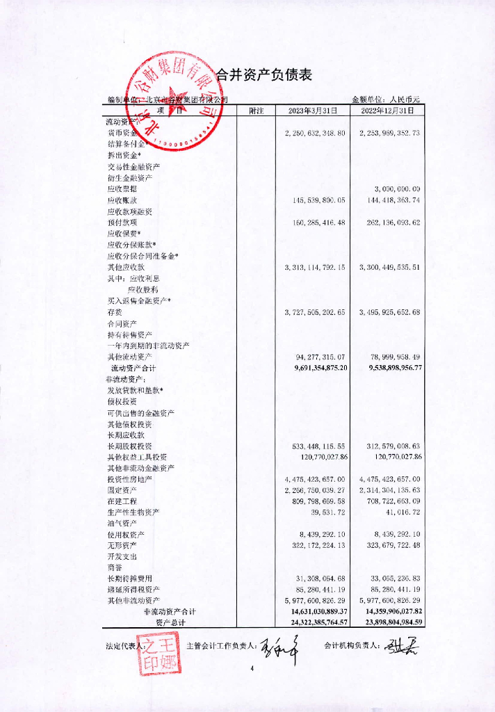 北京市谷财集团有限公司2023年一季度合并及母公司财务报表