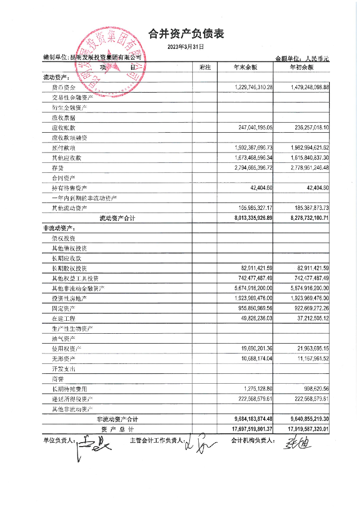 昆明发展投资集团有限公司2023年一季度财务报表