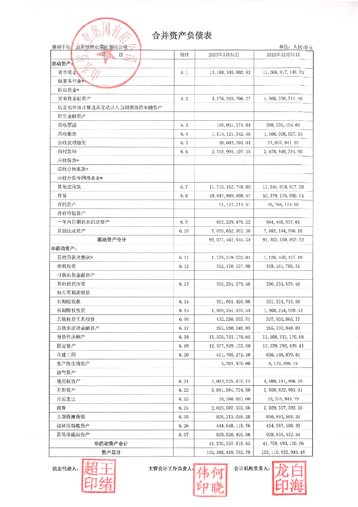 山东省商业集团有限公司2023年一季度合并及母公司财务报表