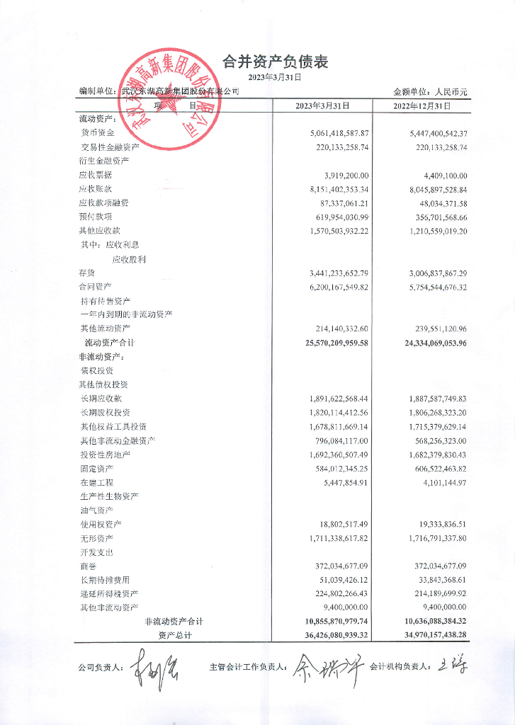 武汉东湖高新集团股份有限公司2023年一季度合并及母公司财务报表
