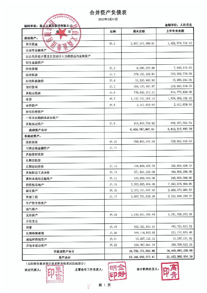 昆山文商旅集团有限公司2023年一季度财务报告
