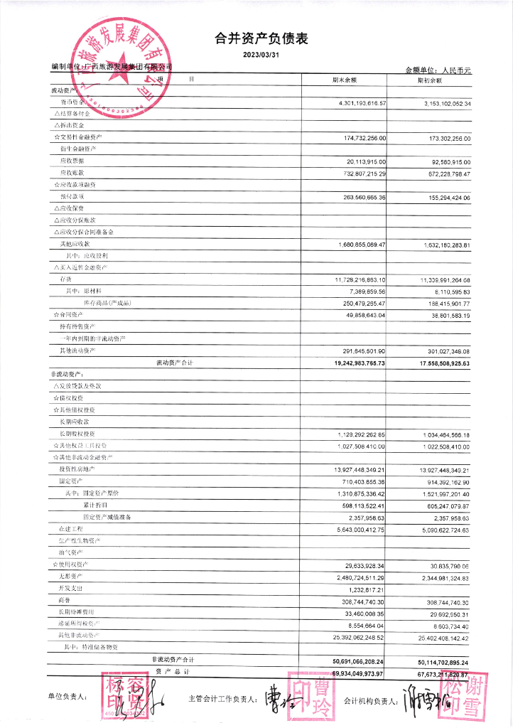 广西旅游发展集团有限公司2023年一季度财务报表