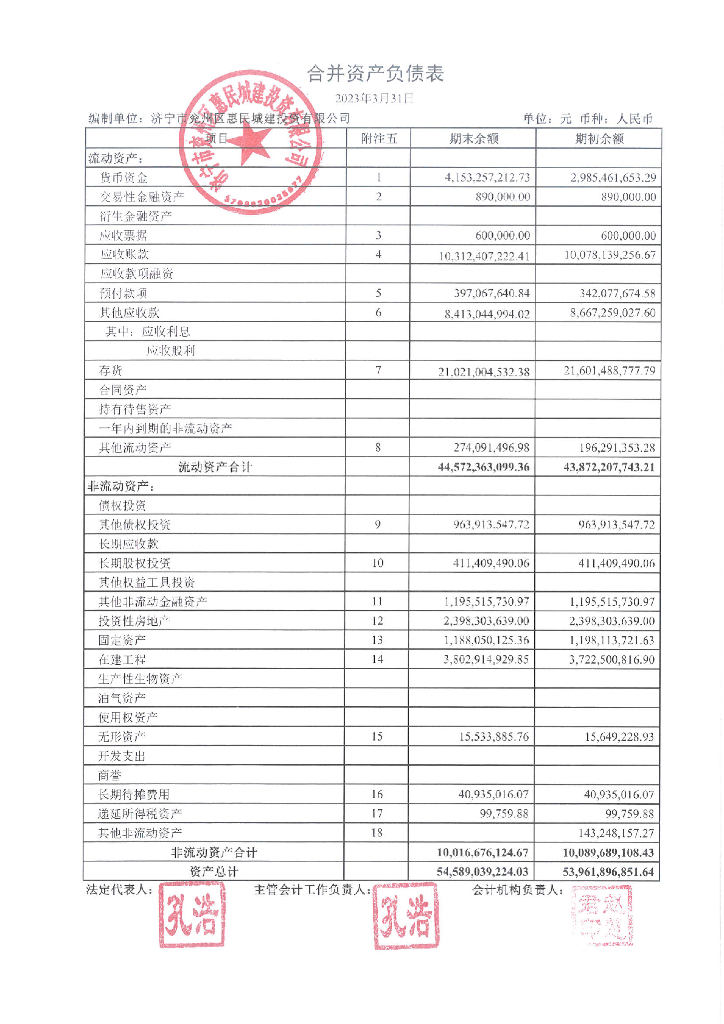 济宁市兖州区惠民城建投资有限公司2023年一季报财务报告