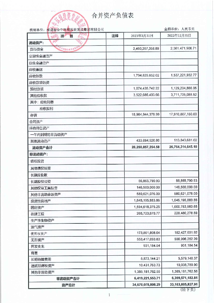 成都市金牛环境投资发展集团有限公司2023年一季度财务报表
