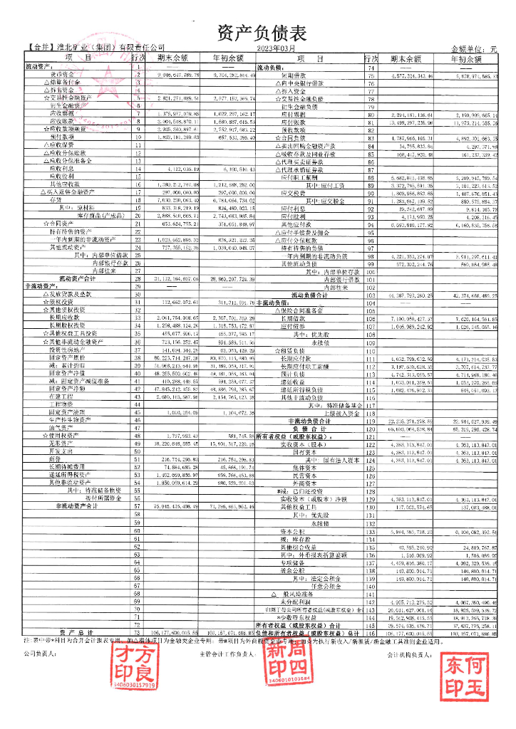 淮北矿业(集团)有限责任公司2023年一季度合并及母公司财务报表