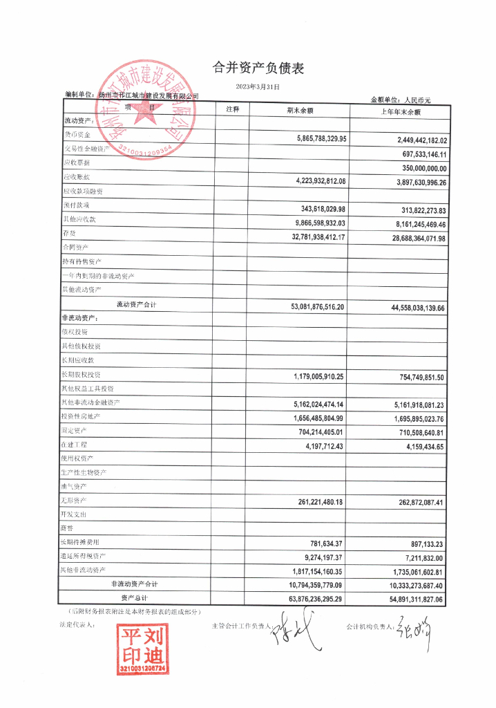 扬州市邗江城市建设发展有限公司2023年第一季度财务报表