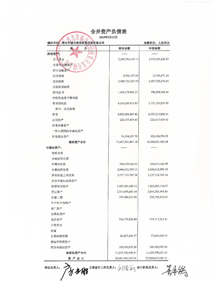 寿光市城市建设投资开发有限公司2023年一季度财务报表