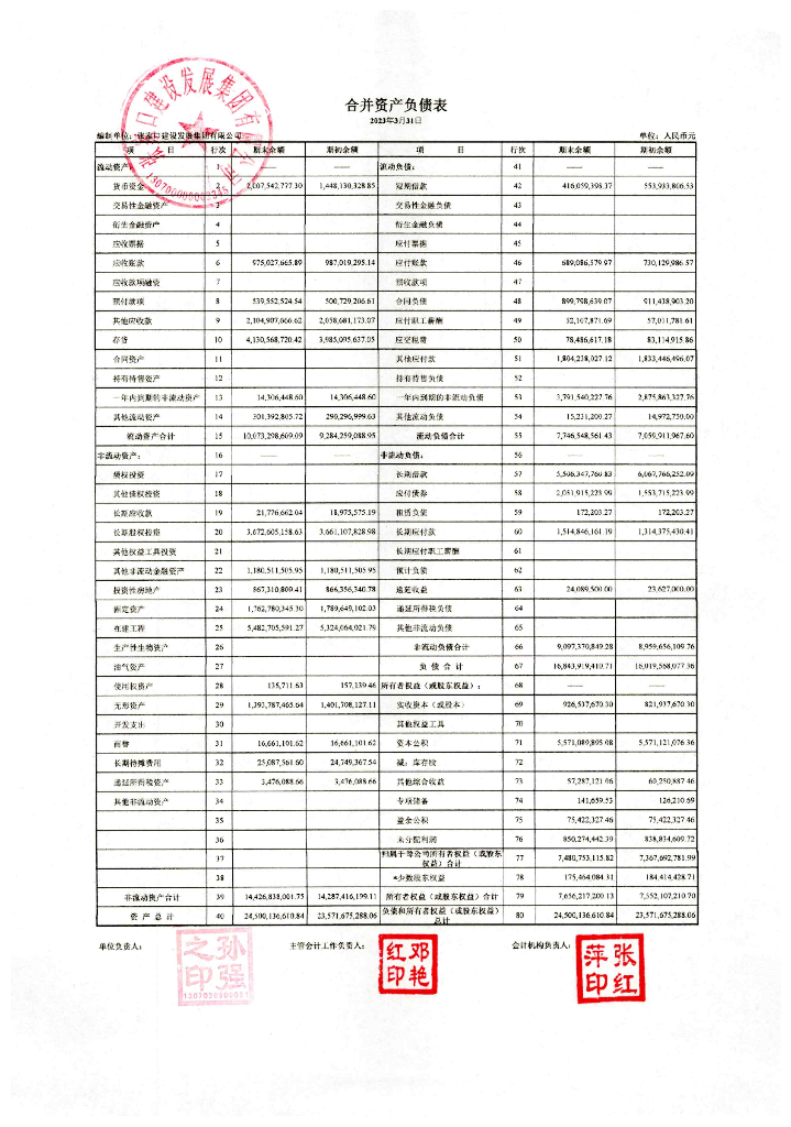 张家口建设发展集团有限公司2023年度一季度财务报告