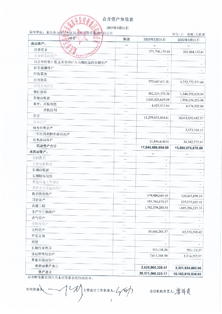 重庆市万盛经开区城市开发投资集团有限公司2023年一季度财务报表