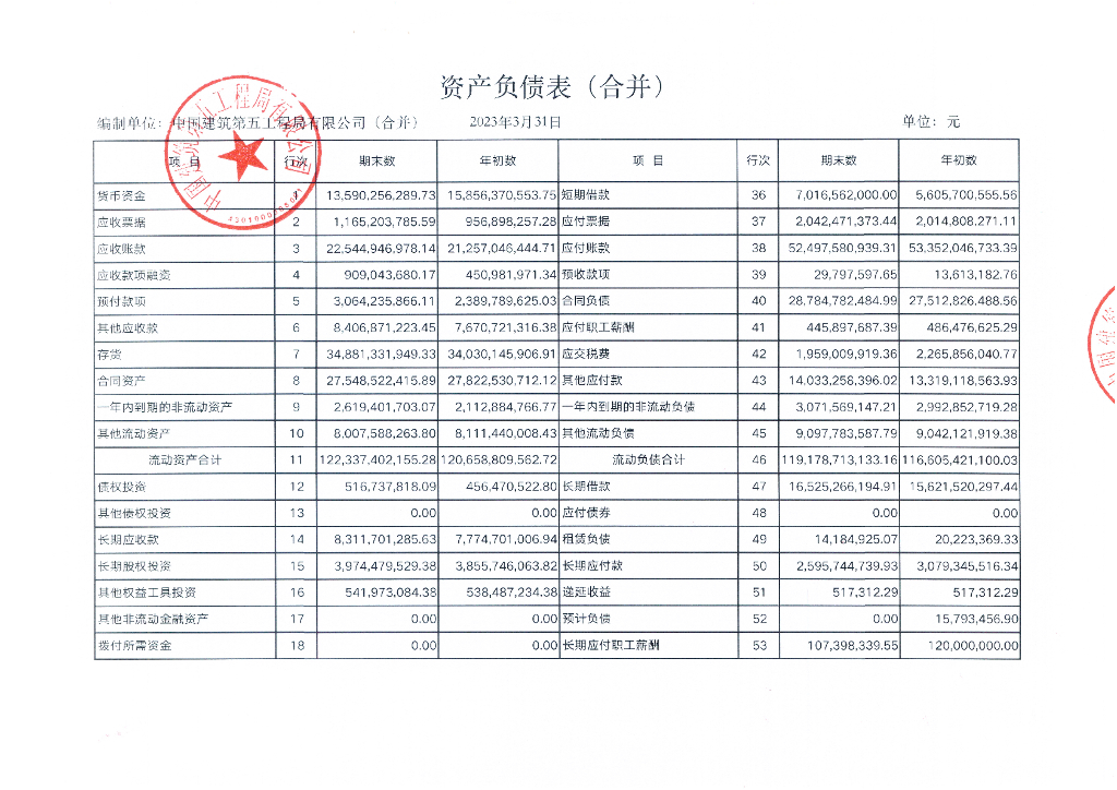 中国建筑第五工程局有限公司2023年一季度合并及母公司财务报表