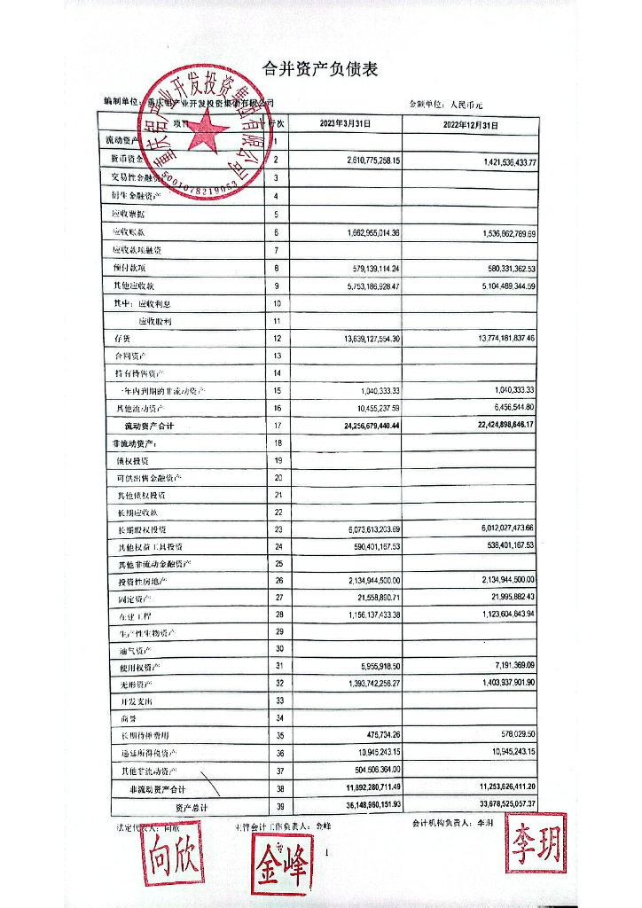 重庆铝产业开发投资集团有限公司2023年一季度合并及母公司财务报表