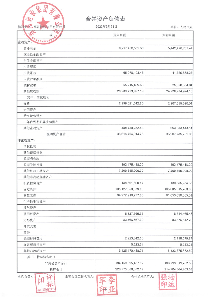 郑州地铁集团有限公司2023年一季度财务报表
