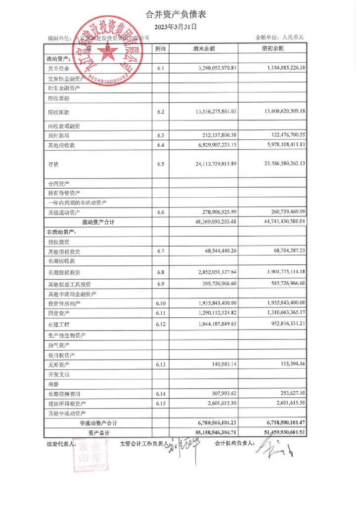 九江富和建设投资集团有限公司2023年一季度财务报表