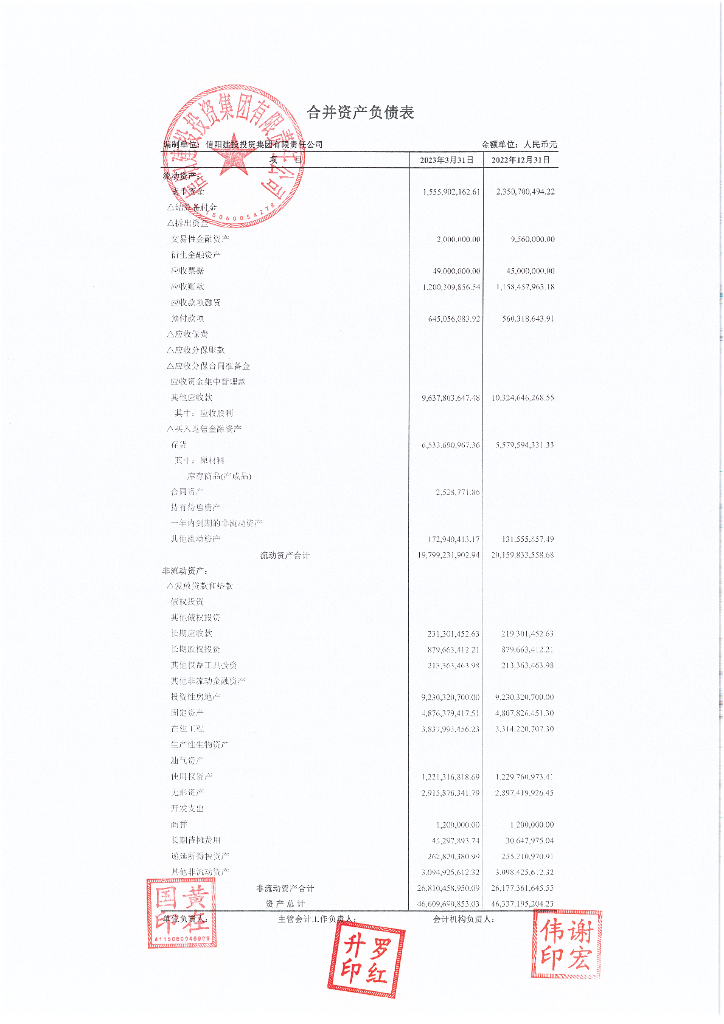 信阳建投投资集团有限责任公司2023年一季度合并及母公司财务报表