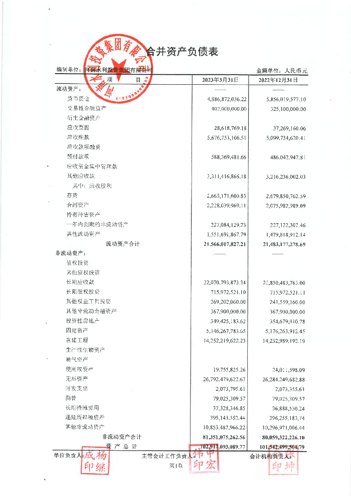 河南水利投资集团有限公司2023年一季度财务报表