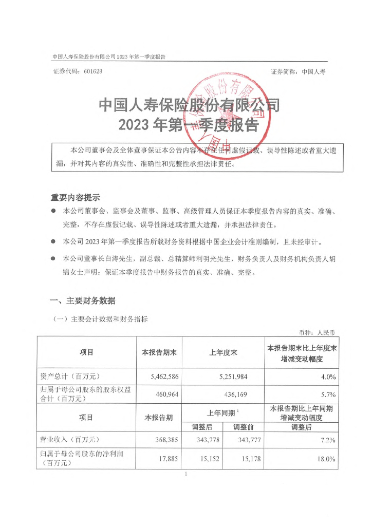 中国人寿保险股份有限公司2019年资本补充债券2023年一季度报告