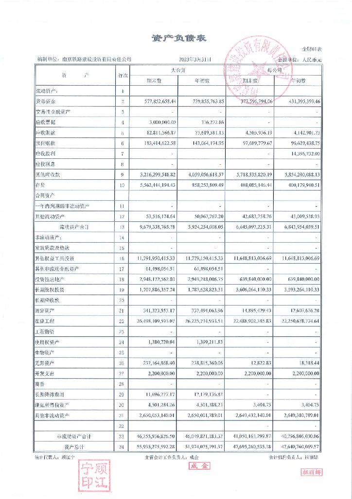 南京铁路建设投资有限责任公司2023年一季度财务报表