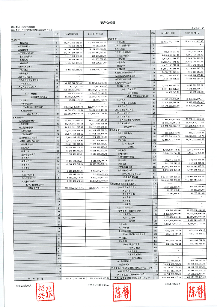 广州越秀集团股份有限公司2023年第一季度合并报表及母公司财务报表