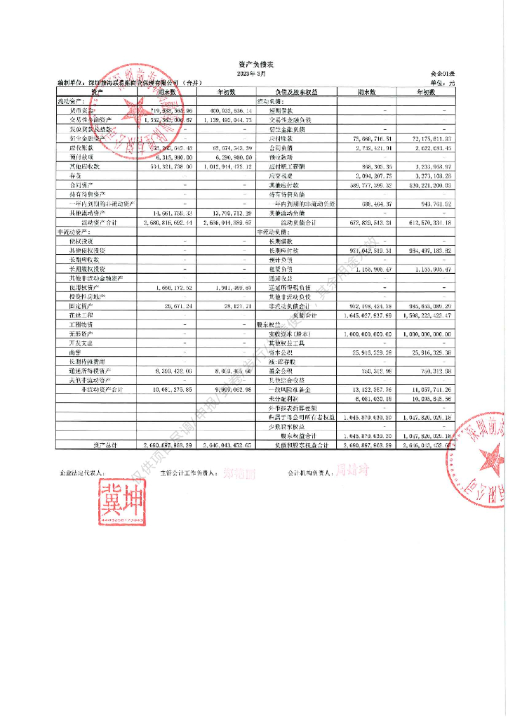 深圳前海联易融商业保理有限公司2023年一季度合并及母公司财务报表