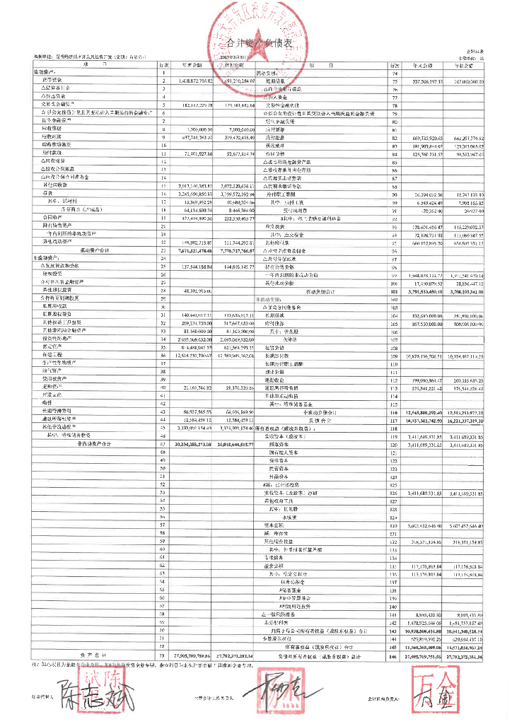 昆明经济技术开发区投资开发(集团)有限公司2023年一季度合并及母公司财务报表