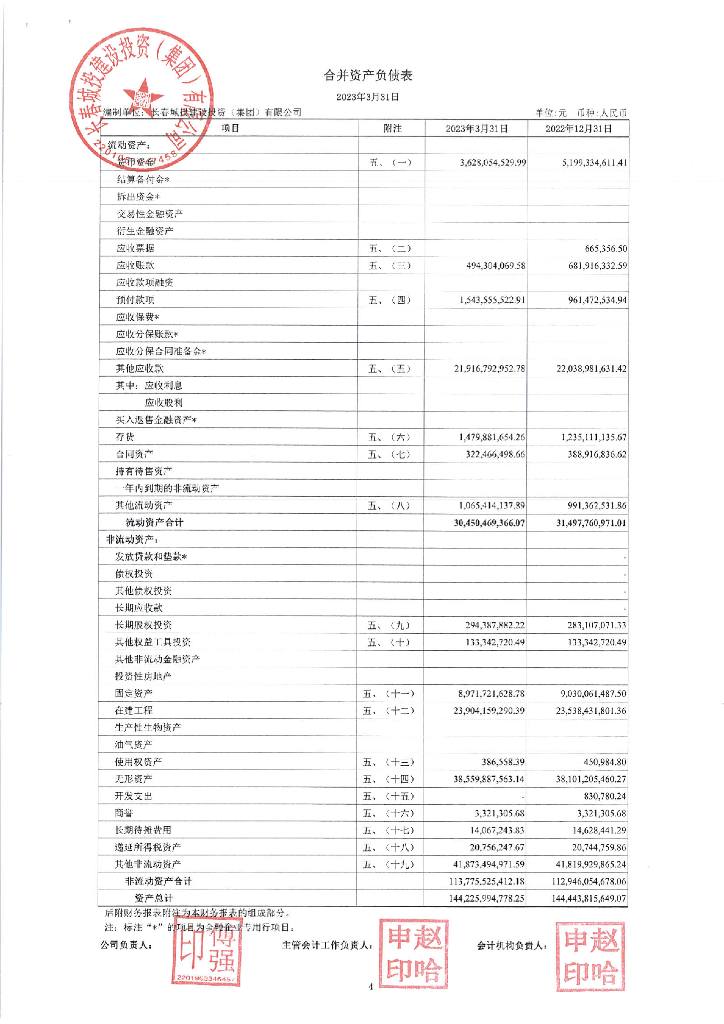 长春城投建设投资(集团)有限公司2023年一季度合并及母公司财务报表