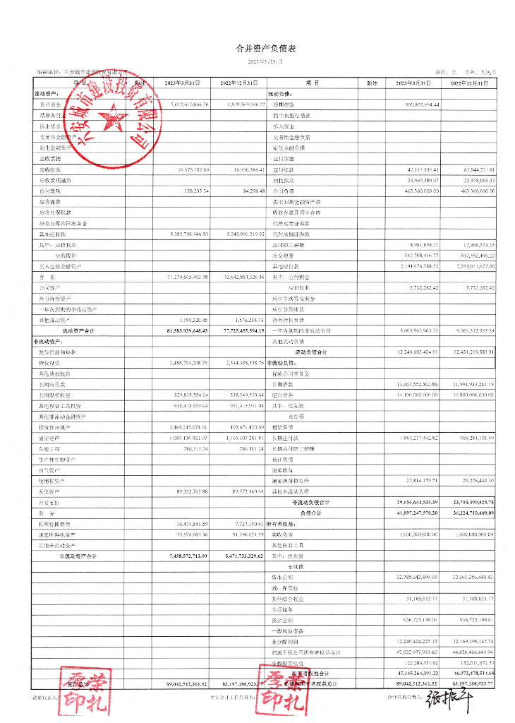 六安城市建设投资有限公司2023年一季报未经审计的合并及母公司财务报告
