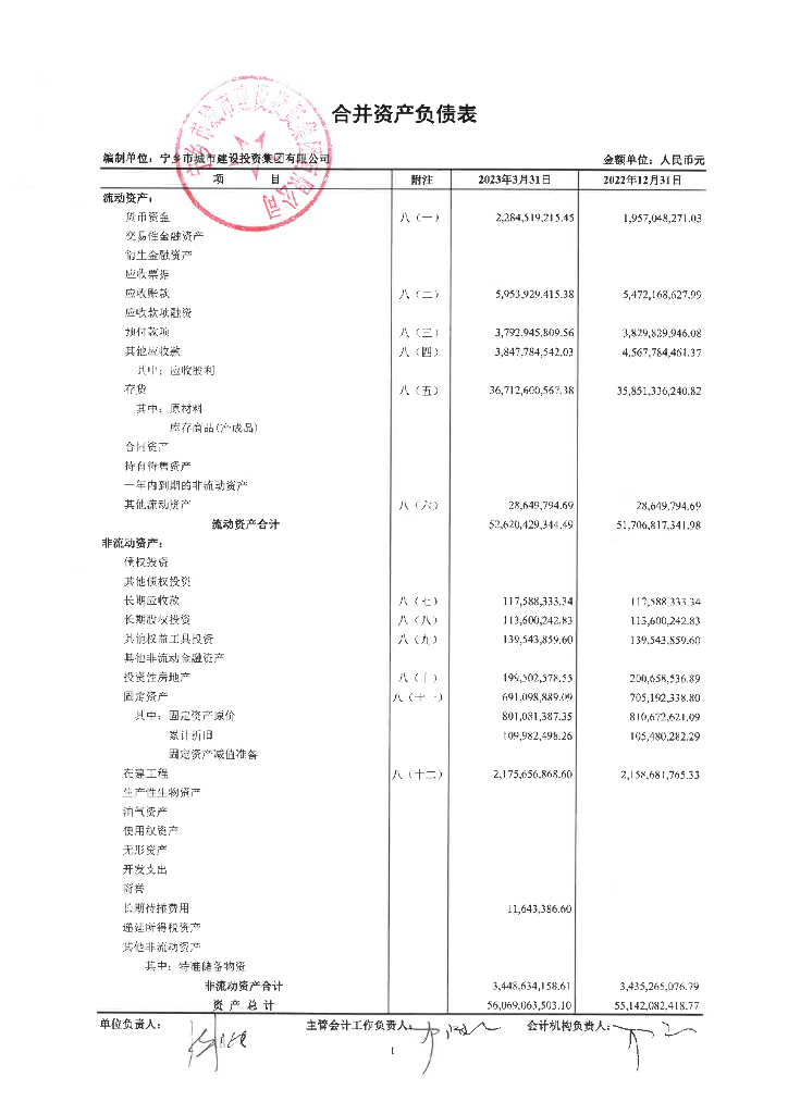 宁乡市城市建设投资集团有限公司2023年一季度合并及母公司财务报表