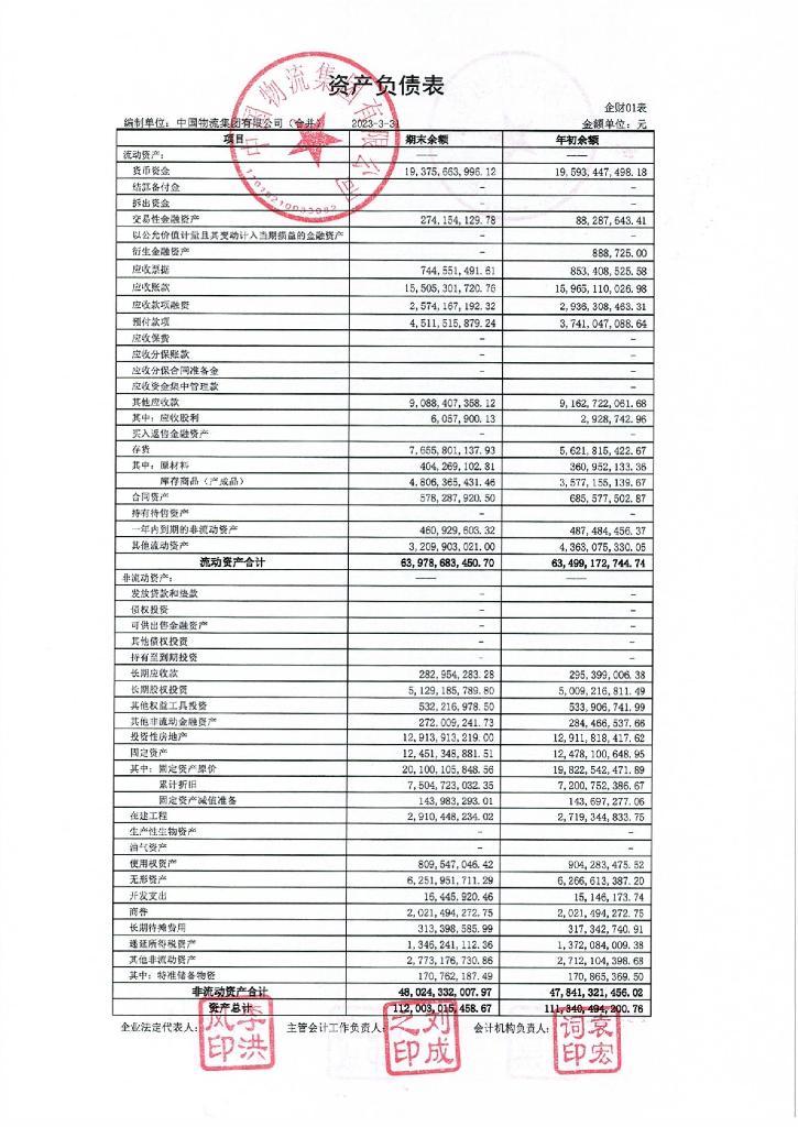 中国物流集团有限公司2023年一季度合并及母公司财务报表