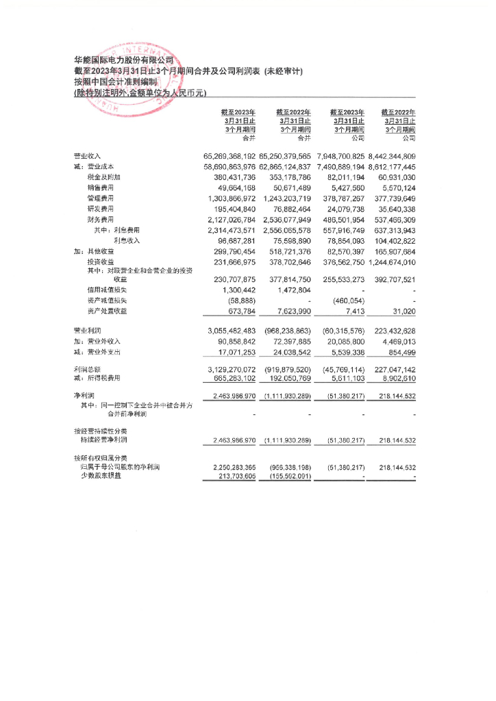 华能国际电力股份有限公司2023年一季度财务报表