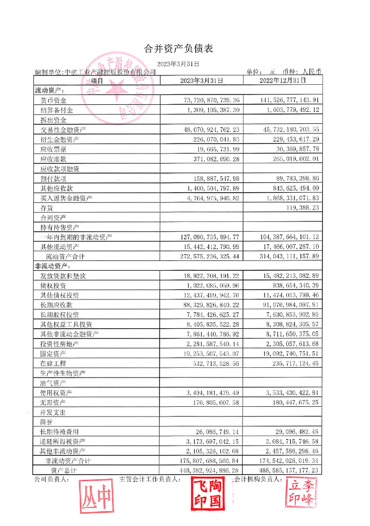 中航工业产融控股股份有限公司2023年第一季度报表