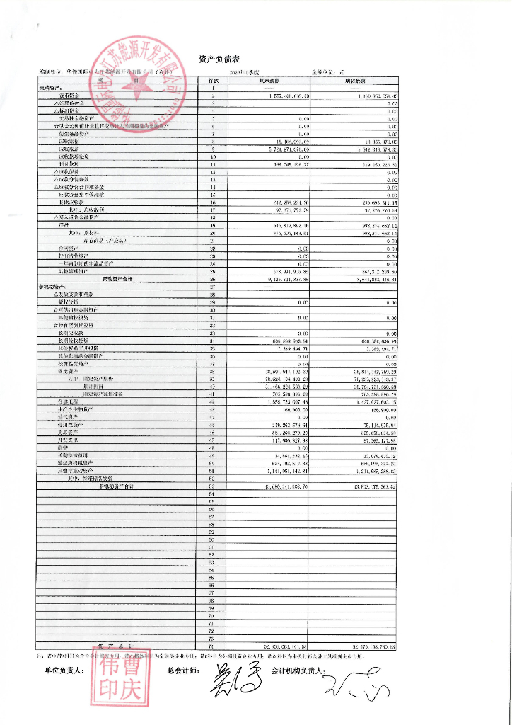 华能国际电力江苏能源开发有限公司2023年一季度合并及母公司财务报表