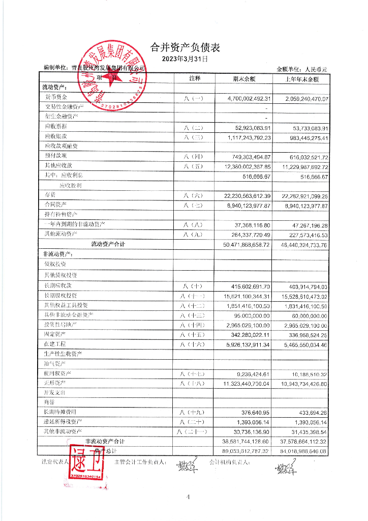青岛胶州湾发展集团有限公司2023年一季度财务报表