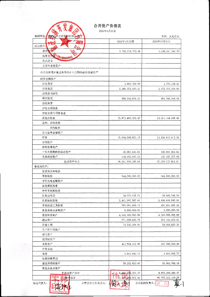 宿迁经济开发集团有限公司2023年第一季度财务报表